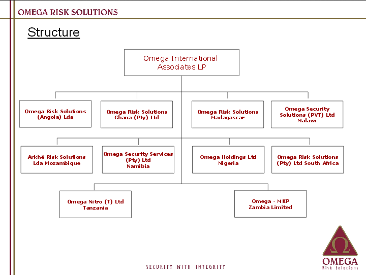 Omega Org Chart