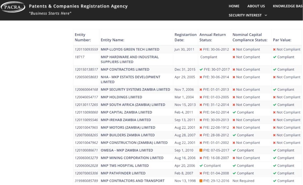 PACRA Registrations