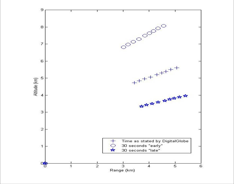 DPRK ICBM or Space Launch Vehicle?