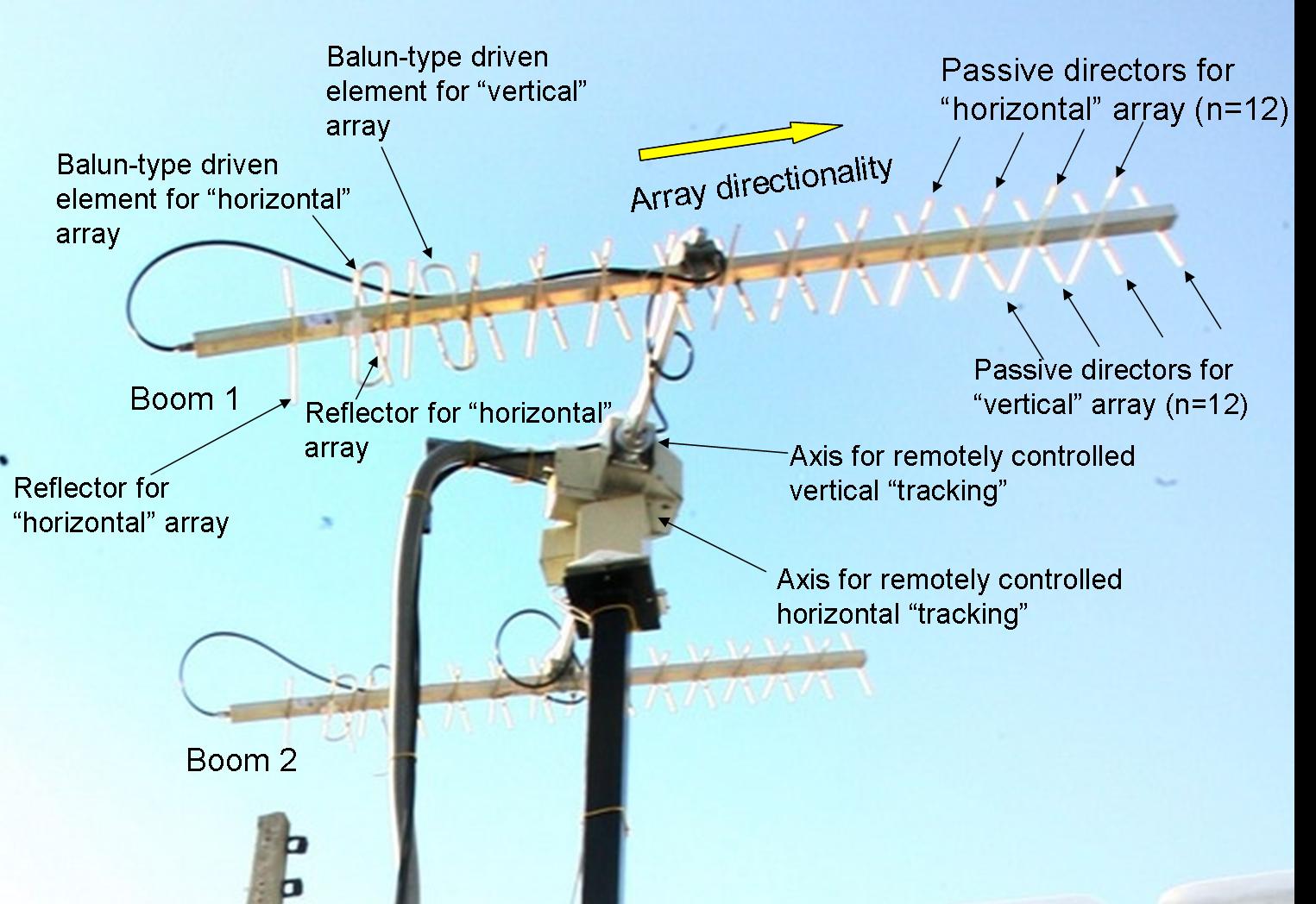 Omid Radio Consistency Check