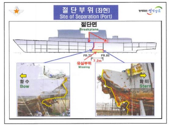 The Cheonan Report Continued