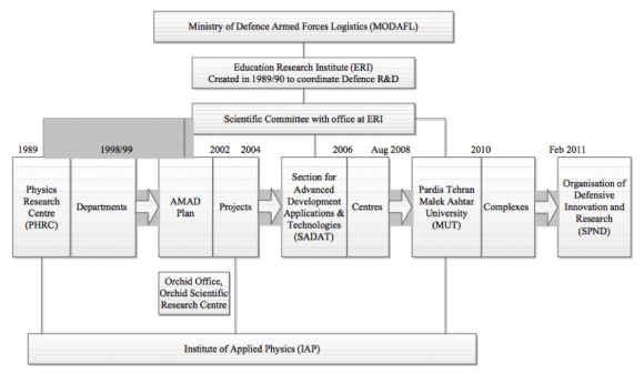 Iran's_covert_program
