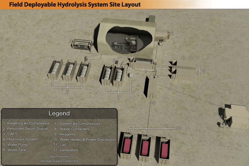 Field Deployable Hydrolysis System Site Layout (credit: US Army)