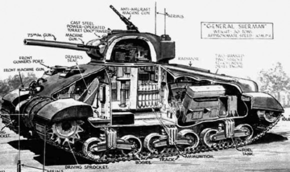 Cutaway view of a Sherman tank